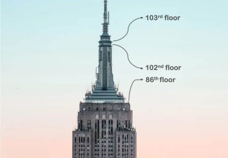 Empire State Building top floors labeled with 86th, 102nd, and 103rd-floor observation decks against a pastel sky background.