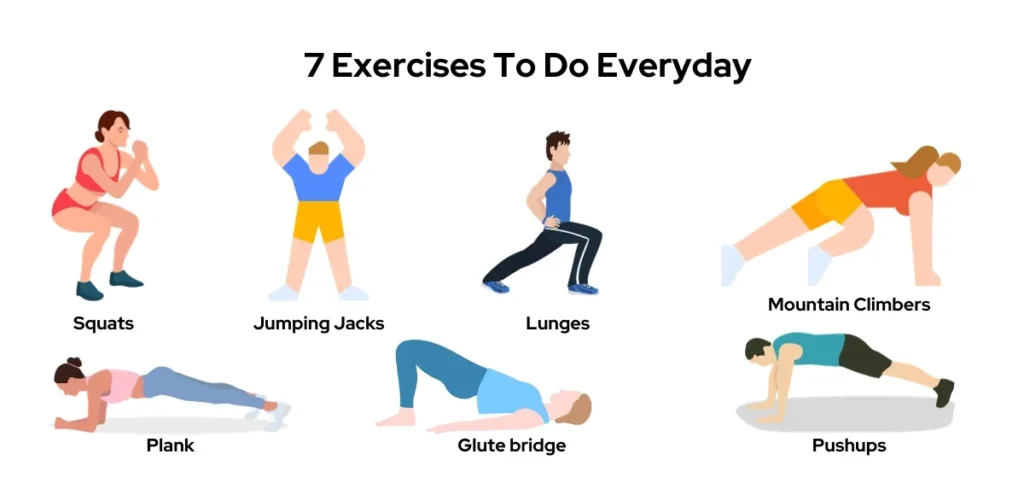 "Illustration of 7 exercises to do every day, including squats, jumping jacks, lunges, mountain climbers, plank, glute bridge, and push-ups to improve daily fitness and overall health."