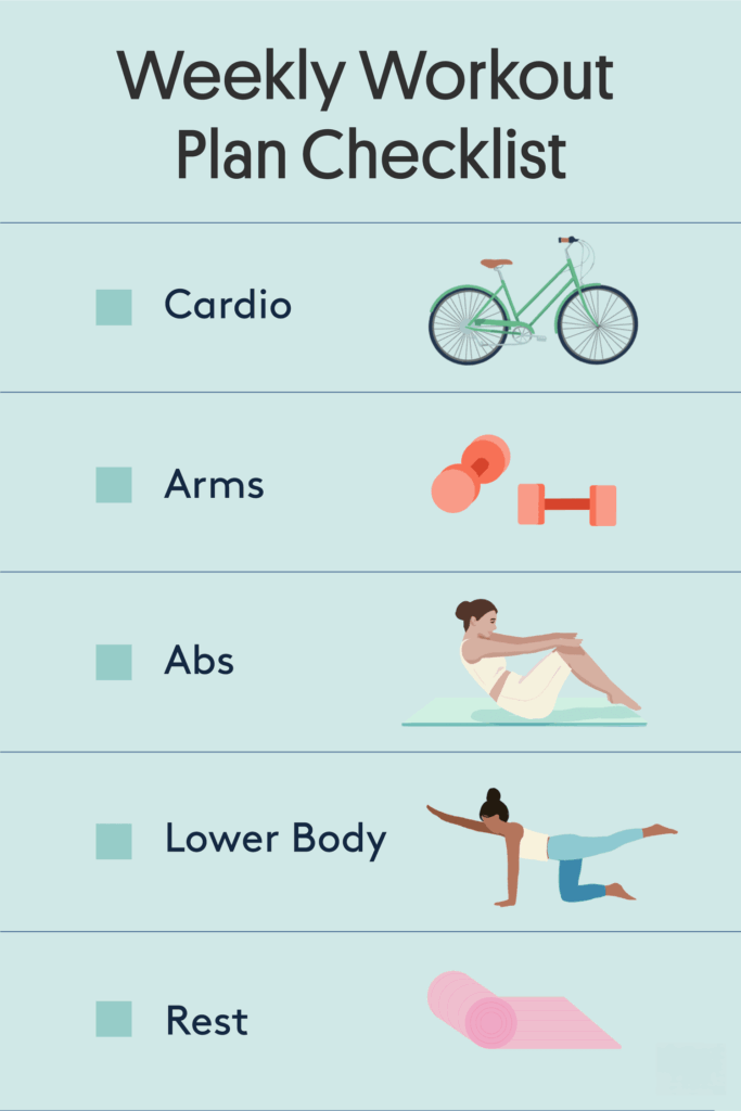 Beginner workout plan for 30 days: "Weekly workout plan checklist infographic showing cardio training, arm exercises, ab workouts, lower body workouts, and rest days with related fitness illustrations."