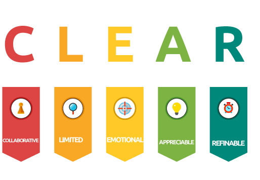 CLEAR goals infographic illustrating five components: Collaborative, Limited, Emotional, Appreciable, and Refinable, each shown with colorful icons and labels.