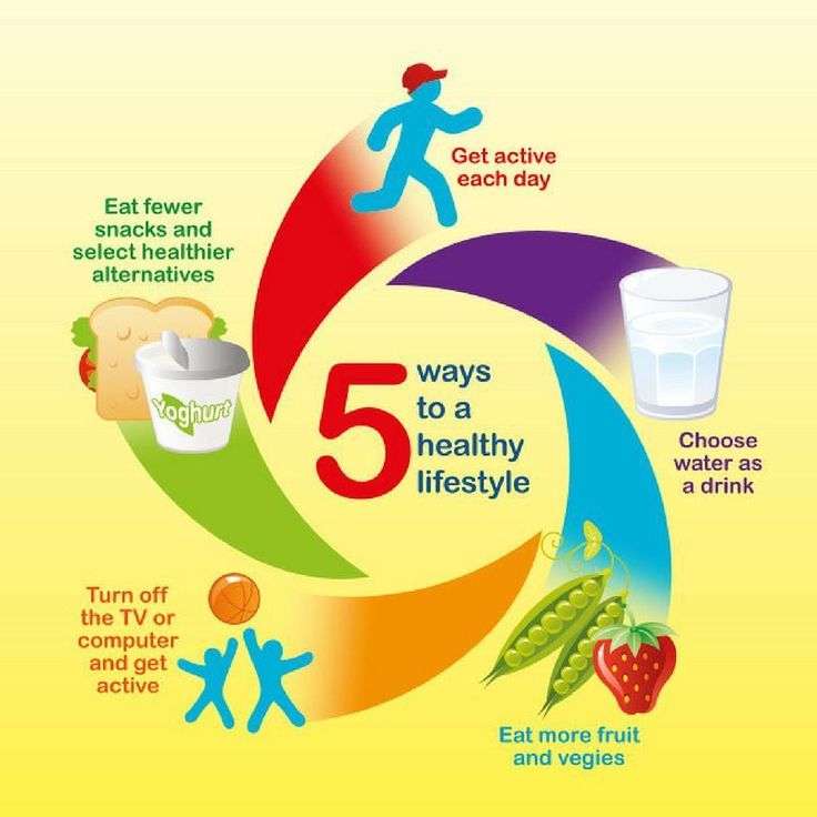 "Infographic showing five ways to maintain a healthy lifestyle, including getting active each day, choosing water as a drink, eating more fruits and vegetables, reducing snacks by choosing healthier alternatives, and turning off screens to stay active."
