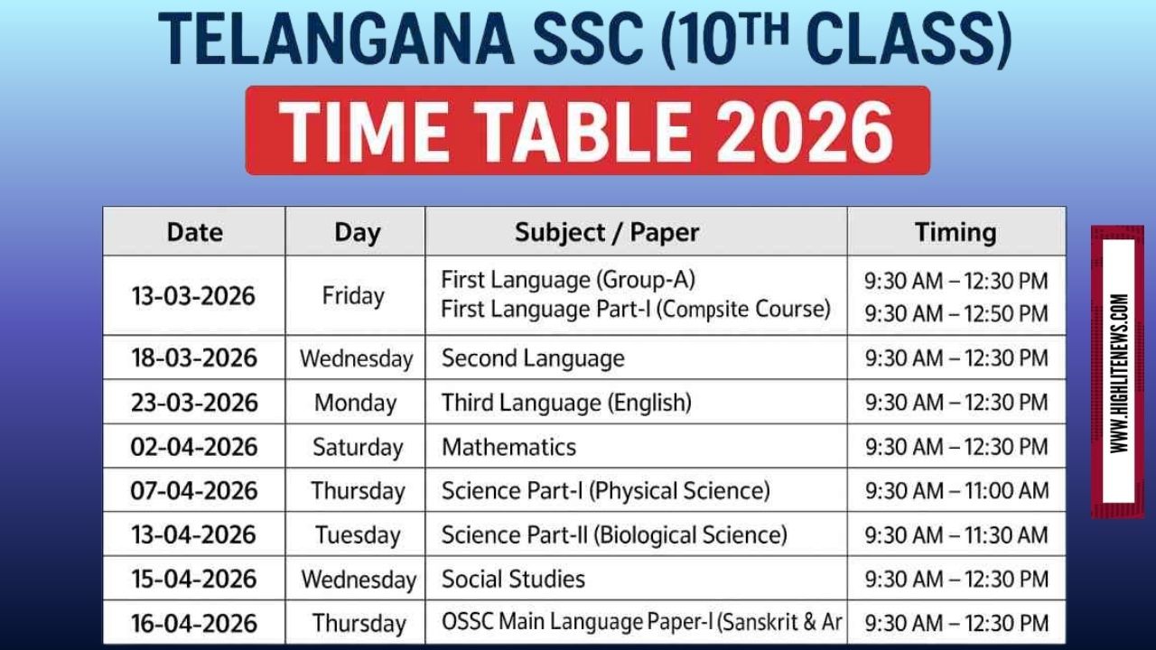 TS SSC Exam 2026